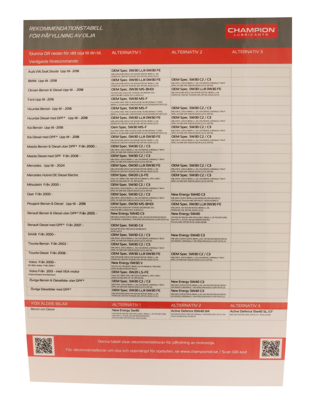 Rektabell påfyllning av motorolja A4